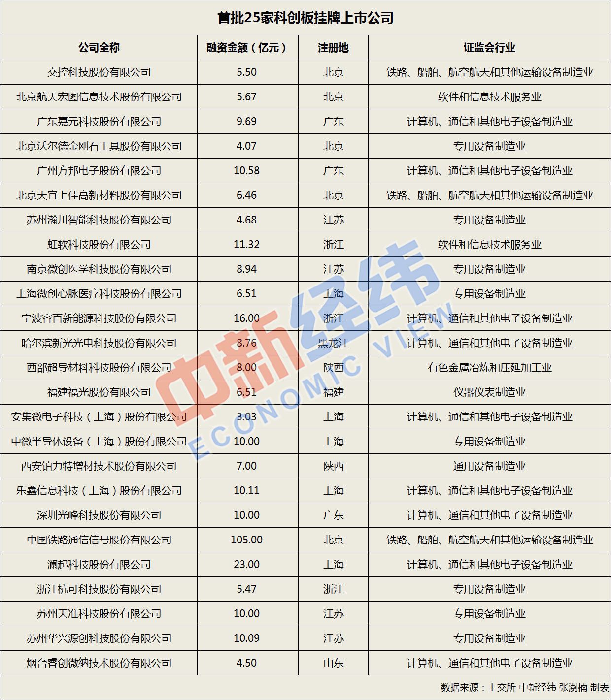 科创板今日将鸣锣开市，买卖股票要了解这些