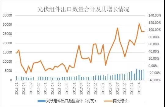 2019光伏产业链产能分析！