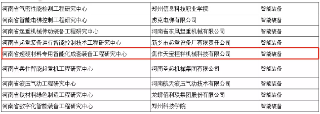 赞赞赞！焦作天宝桓祥省级工程研究中心获批