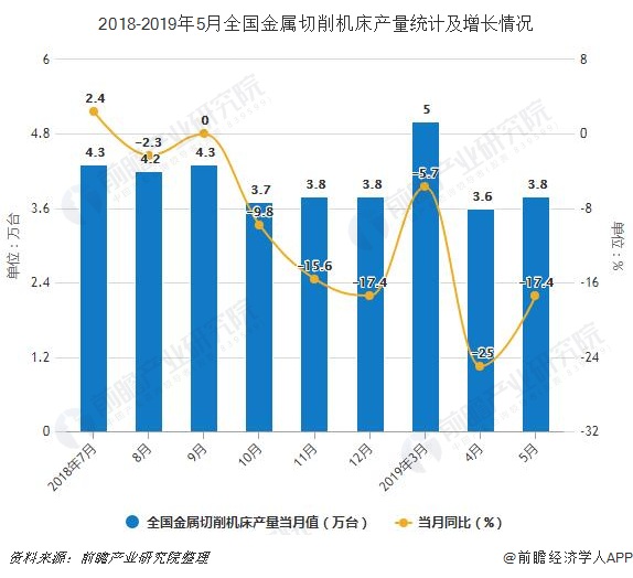 2019年前5月中国机床行业市场分析