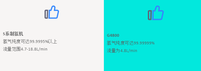 Proton 大流量制氢机在石油行业中的应用