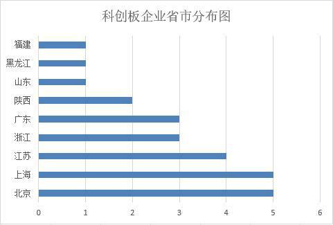 最高1600万！9省打响科创板争夺战