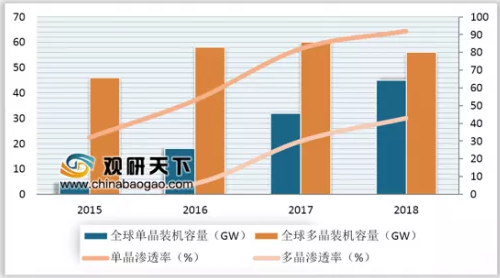 产业报告：2019年光伏市场将对金刚石线保持较高需求