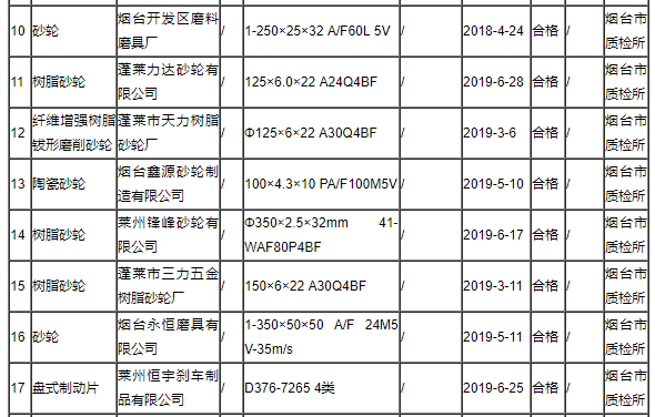 烟台市发布2019年第7批砂轮产品质量市级监督抽查情况