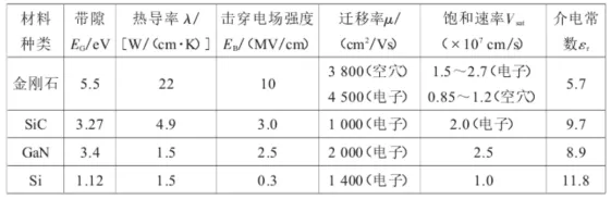 细数国外金刚石半导体材料和器件发展情况