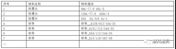 埃科泰克公司磨料磨具类（珩磨头及附件）采购项目