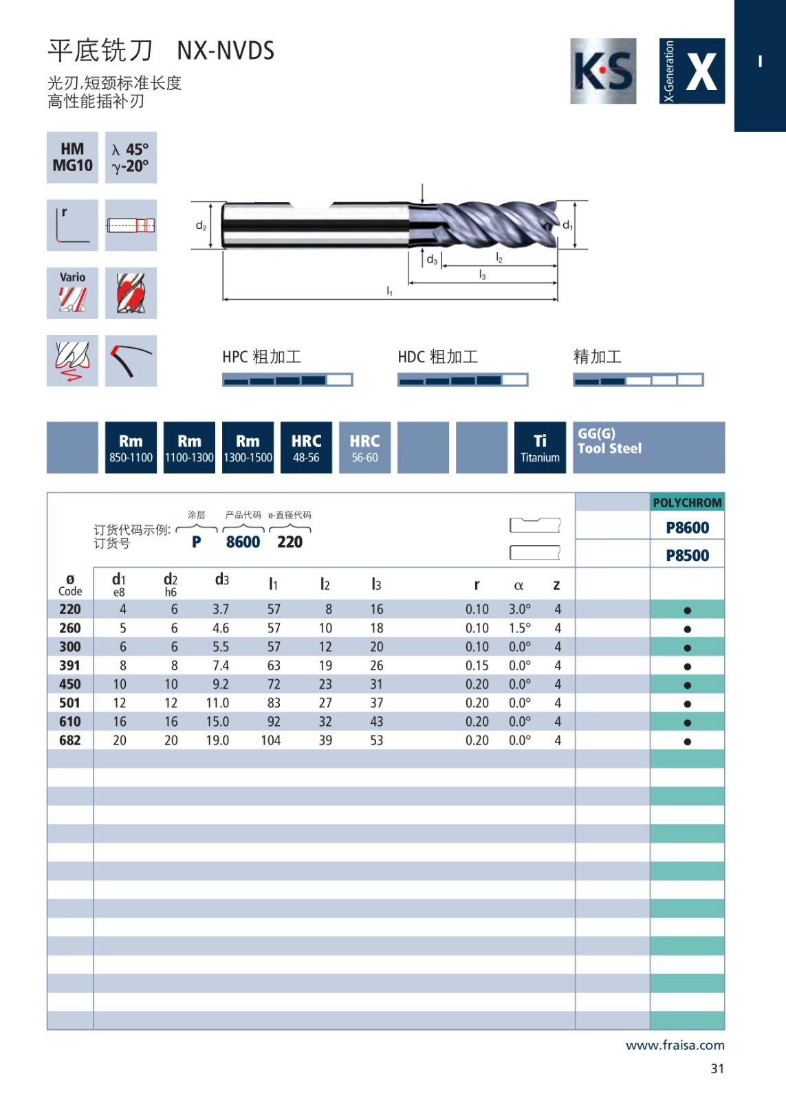 供应瑞士FRAISA 铣刀P8500