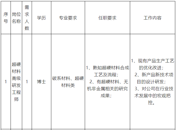 河南黄河旋风股份有限公司招聘简章