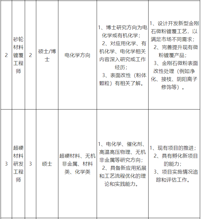 河南黄河旋风股份有限公司招聘简章