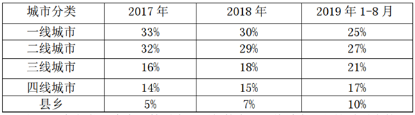 面对困局，客车企业如何破解？