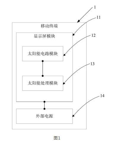 光伏成香饽饽 OPPO “太阳能”手机专利曝光！