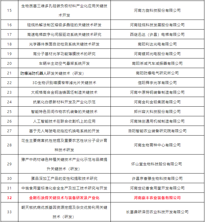 揭榜攻关超硬材料项目 最高可获千万元资助