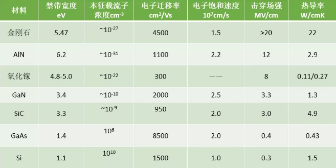 金刚石在半导体器件领域的应用