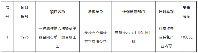 长沙石立荣获长沙县科技发展专项资金奖励