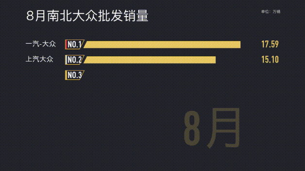 销量前十车企六成下滑 美法韩系持续低迷