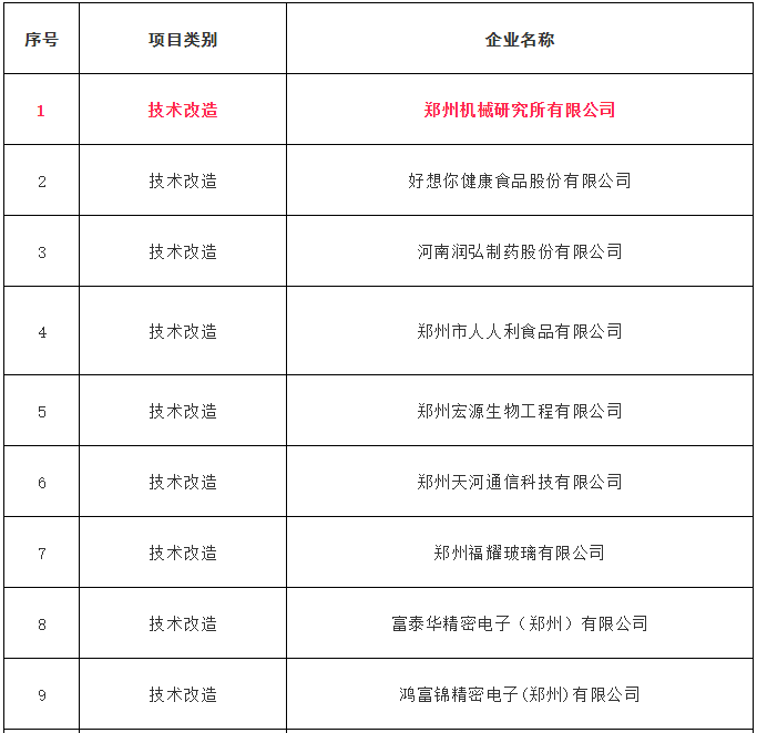 四方达等多家超硬企业拟获河南省先进制造业发展专项资金