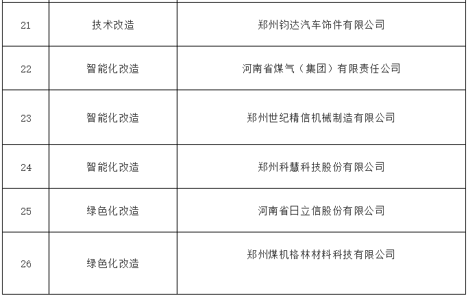 四方达等多家超硬企业拟获河南省先进制造业发展专项资金