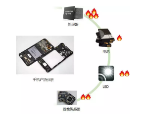 金刚石在导热散热领域的重要地位——为退烧而生