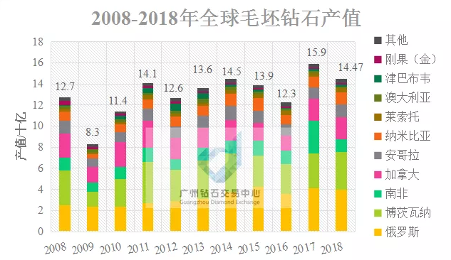 钻石行业最新数据解读与趋势展望