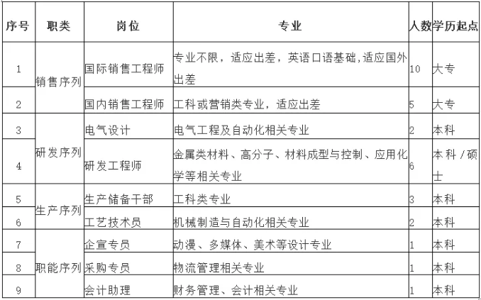 节后各地超硬行业招聘火热！！！