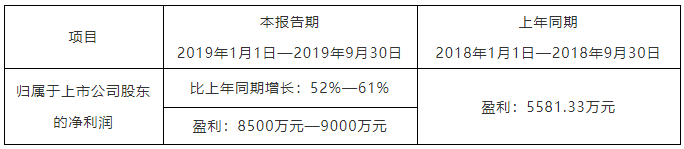 微信截图_20191016093236.png