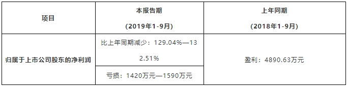 微信截图_20191017092638.png