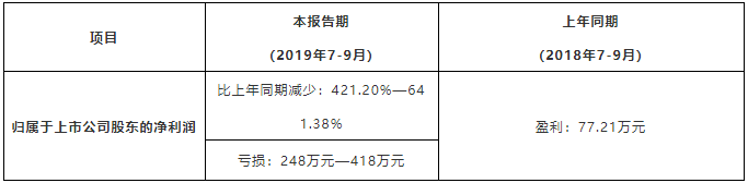 微信截图_20191017092650.png