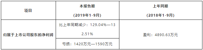 金刚石线价格下降 岱勒新材亏损或达1590万