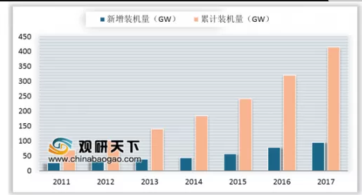 关于金刚石线锯——光伏产业，你了解多少