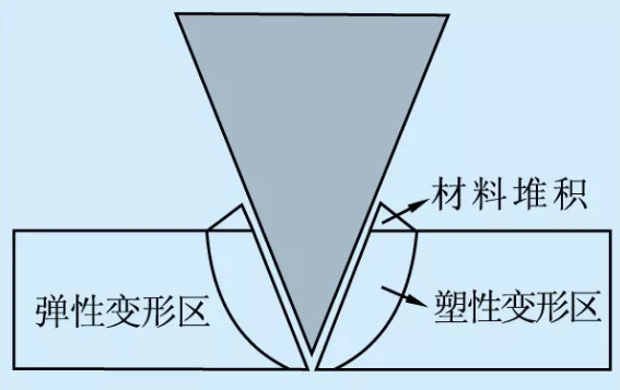 金刚石印压微孔成形机理与试验分析