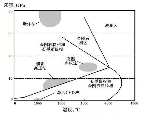 纳米金刚石 工业科技的“刚”化之路