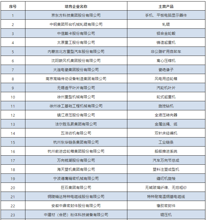 中南钻石通过第一批全国制造业单项冠军复核