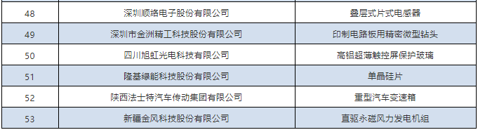 中南钻石通过第一批全国制造业单项冠军复核