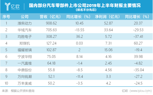 寒冬中汽车零部件企业的冰与火