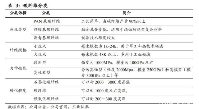 碳材料领域的黑色黄金——碳纤维