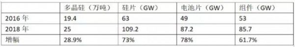 “十四五”期间，光伏还有多大的装机空间？