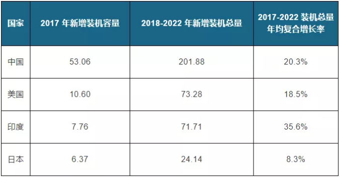 金刚石线行业渗透率提升 市场需求不断扩大