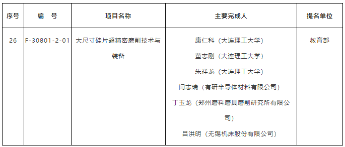 祝贺！大尺寸硅片超精密磨削技术与装备项目荣获2019年国家科学技术奖