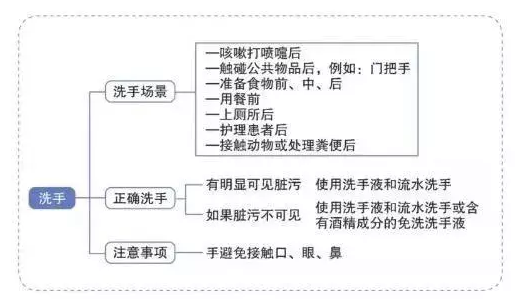 返程返工防护指南：建议携带一支笔