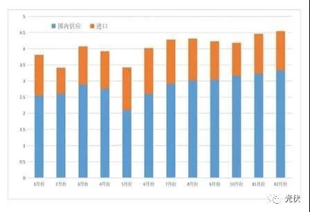 2020年中国多晶硅产业市场发展趋势预测