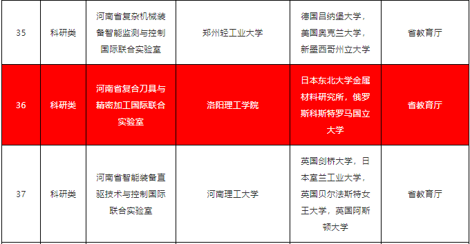 河南省复合刀具与精密加工国际联合实验室获批建立