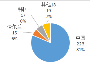 2019年前10个月美国、日本进口中国超硬材料及制品数据统计