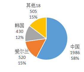 2019年前10个月美国、日本进口中国超硬材料及制品数据统计