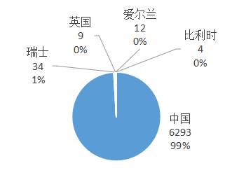 2019年前10个月美国、日本进口中国超硬材料及制品数据统计