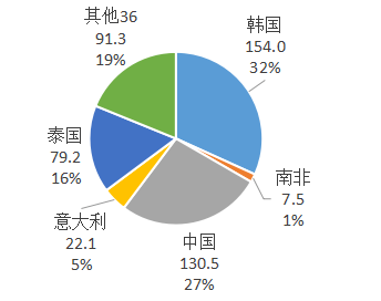 微信截图_20200310135232.png