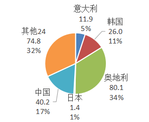 微信截图_20200310135406.png