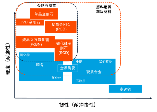 元素六 | 利用PCD刀具加工脆性材料以及激光技术