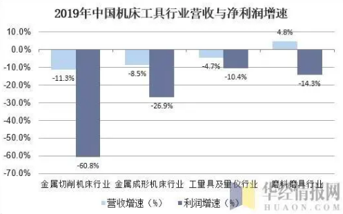 中国机床工具行业现状与发展趋势，产品向个性化定制化方向发展