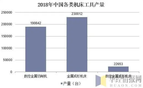 中国机床工具行业现状与发展趋势，产品向个性化定制化方向发展