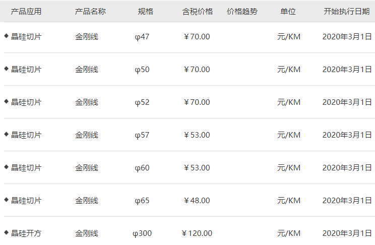 价格战还是技术革新？美畅新材下调金刚石线价格